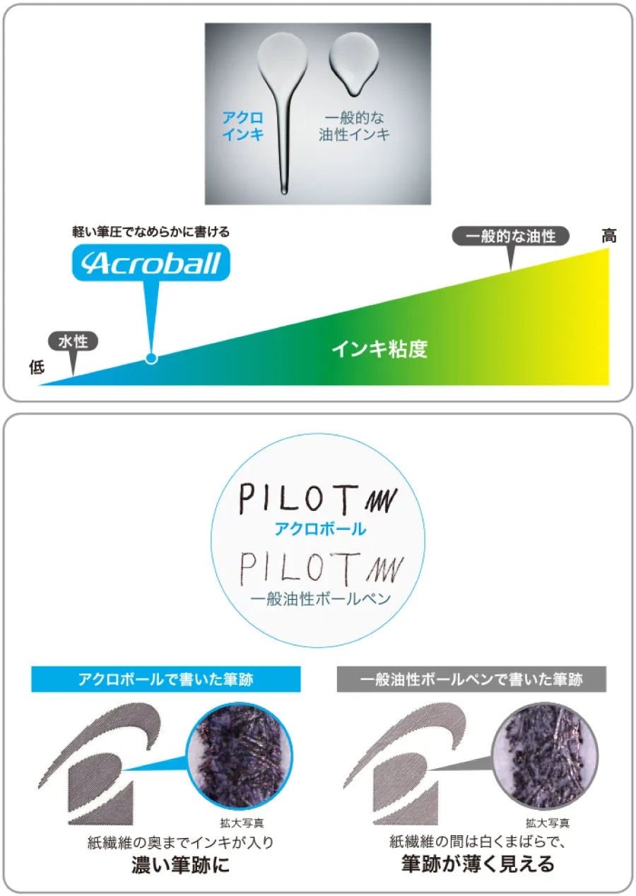 名入れボールペン|BAC-1SEF PILOTアクロ1000 05
